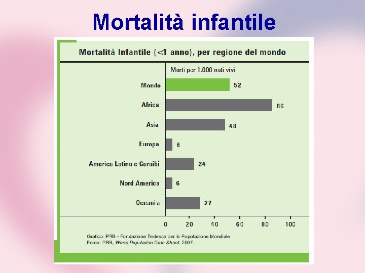 Mortalità infantile 