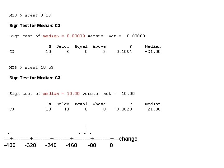 MTB > stest 0 c 3 Sign Test for Median: C 3 Sign test
