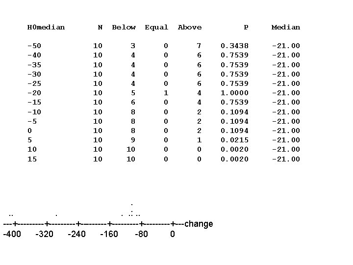 H 0 median -50 -40 -35 -30 -25 -20 -15 -10 -5 0 5