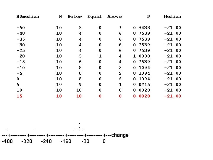 H 0 median -50 -40 -35 -30 -25 -20 -15 -10 -5 0 5