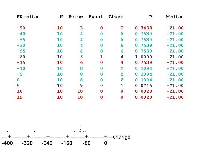 H 0 median -50 -40 -35 -30 -25 -20 -15 -10 -5 0 5
