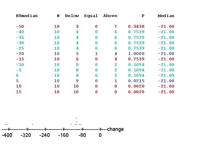 H 0 median -50 -40 -35 -30 -25 -20 -15 -10 -5 0 5