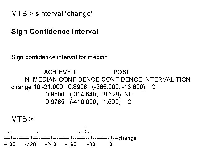 MTB > sinterval 'change' Sign Confidence Interval Sign confidence interval for median ACHIEVED POSI