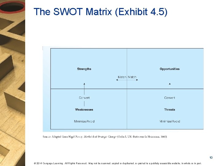 The SWOT Matrix (Exhibit 4. 5) 10 © 2014 Cengage Learning. All Rights Reserved.