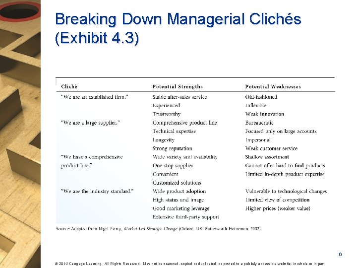 Breaking Down Managerial Clichés (Exhibit 4. 3) 6 © 2014 Cengage Learning. All Rights