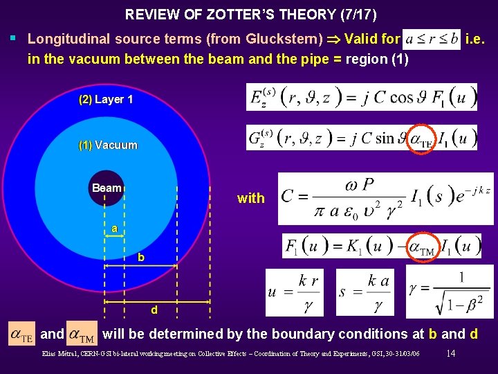 REVIEW OF ZOTTER’S THEORY (7/17) § Longitudinal source terms (from Gluckstern) Valid for ,