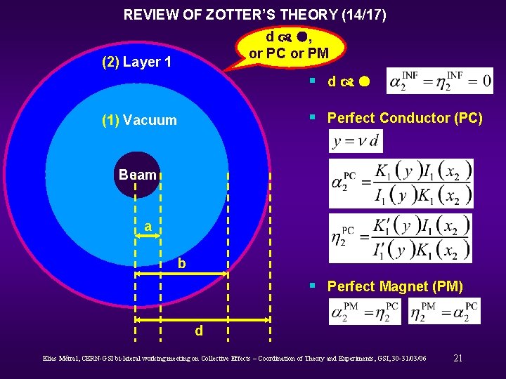 REVIEW OF ZOTTER’S THEORY (14/17) d , or PC or PM (2) Layer 1
