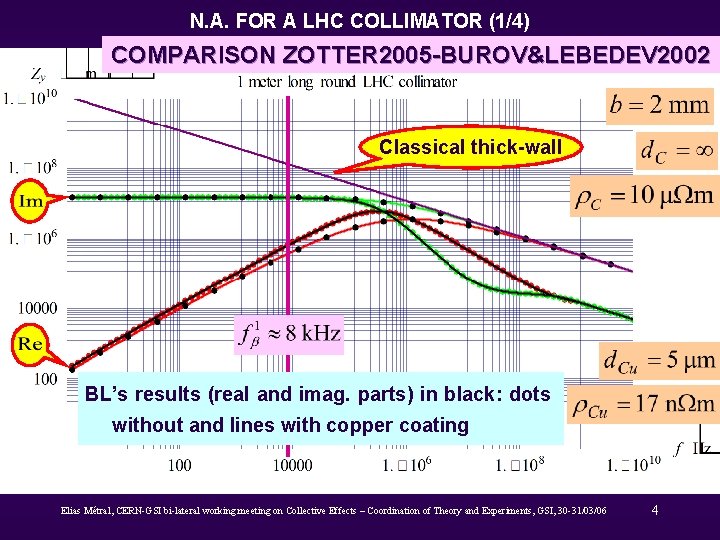 N. A. FOR A LHC COLLIMATOR (1/4) COMPARISON ZOTTER 2005 -BUROV&LEBEDEV 2002 Classical thick-wall