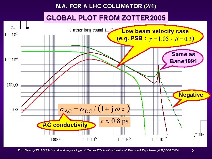 N. A. FOR A LHC COLLIMATOR (2/4) GLOBAL PLOT FROM ZOTTER 2005 Low beam