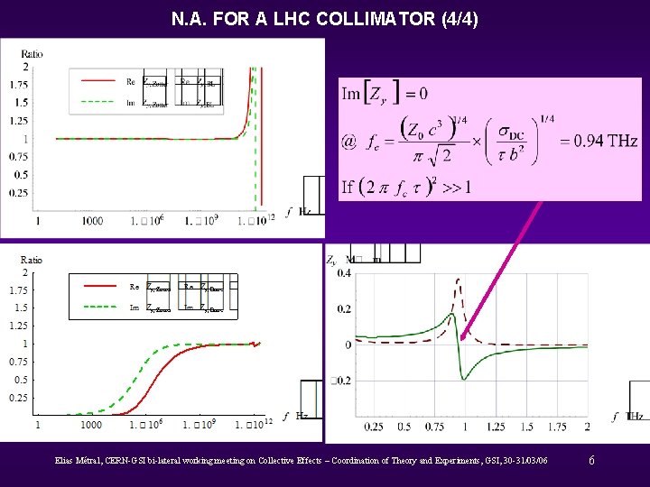 N. A. FOR A LHC COLLIMATOR (4/4) Elias Métral, CERN-GSI bi-lateral working meeting on