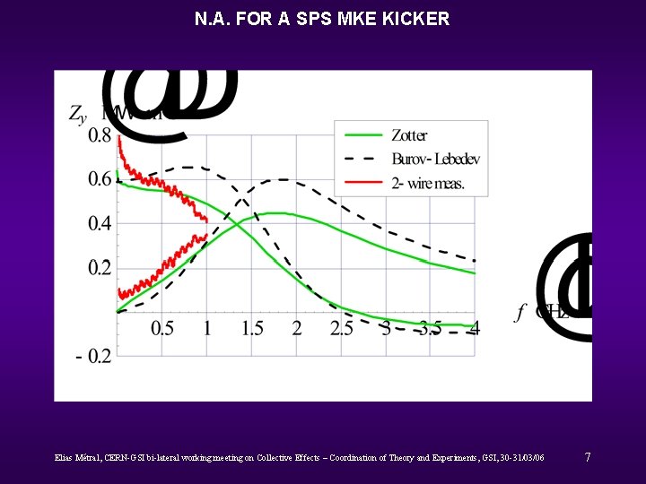N. A. FOR A SPS MKE KICKER Elias Métral, CERN-GSI bi-lateral working meeting on