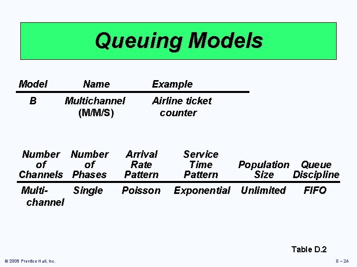 Queuing Models Model Name Example B Multichannel (M/M/S) Airline ticket counter Number of of