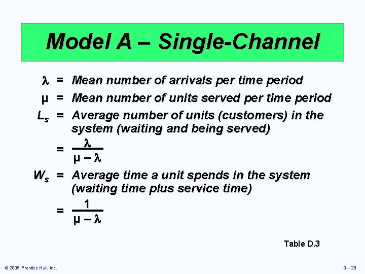 Model A – Single-Channel µ Ls = = = Mean number of arrivals per