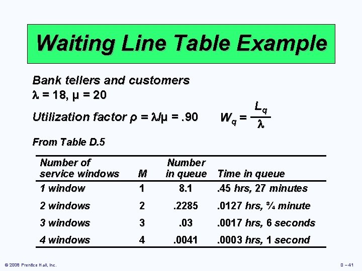 Waiting Line Table Example Bank tellers and customers = 18, µ = 20 Utilization