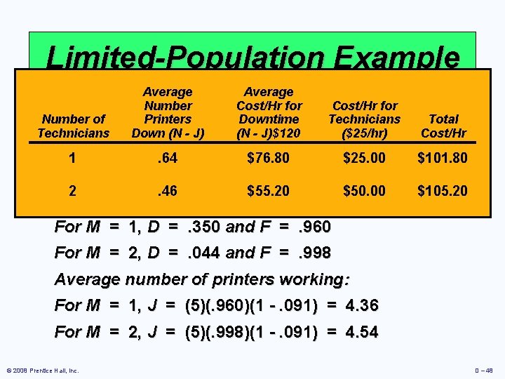 Limited-Population Example Average Numberrequire Cost/Hr for 20 Cost/Hr Each of 5 printers repair after
