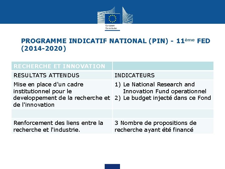 PROGRAMME INDICATIF NATIONAL (PIN) - 11ème FED (2014 -2020) RECHERCHE ET INNOVATION RESULTATS ATTENDUS