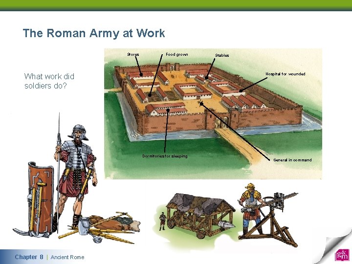 The Roman Army at Work Stores Food grown Hospital for wounded What work did