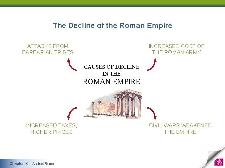 The Decline of the Roman Empire ATTACKS FROM BARBARIAN TRIBES INCREASED COST OF THE