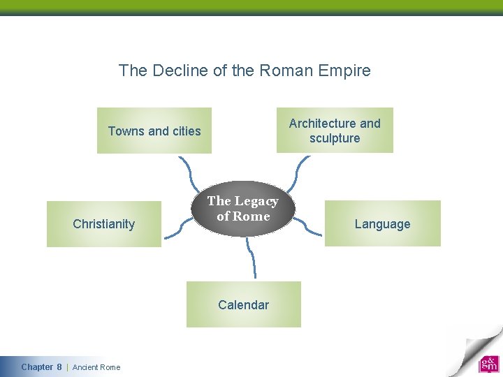 The Decline of the Roman Empire Architecture and sculpture Towns and cities Christianity The