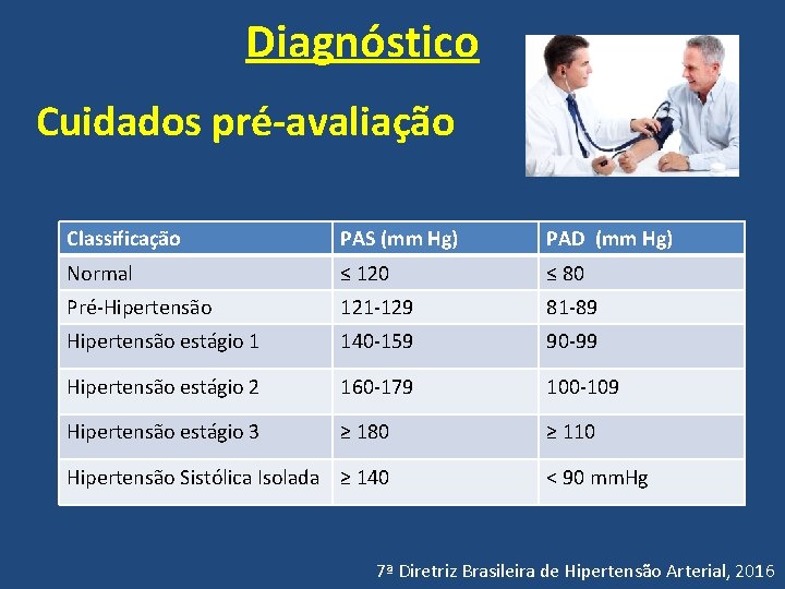 Diagnóstico Cuidados pré-avaliação Classificação PAS (mm Hg) PAD (mm Hg) Normal ≤ 120 ≤