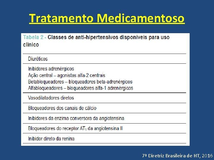 Tratamento Medicamentoso 7ª Diretriz Brasileira de HT, 2016 