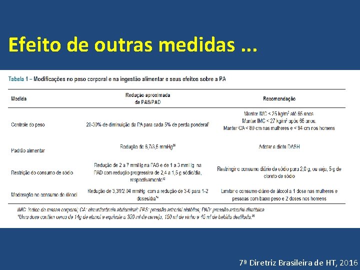 Efeito de outras medidas. . . 7ª Diretriz Brasileira de HT, 2016 