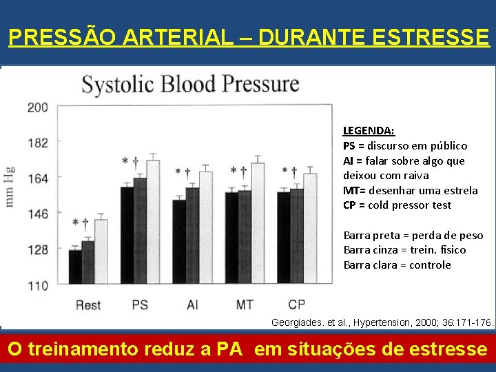 PRESSÃO ARTERIAL – DURANTE ESTRESSE LEGENDA: PS = discurso em público AI = falar