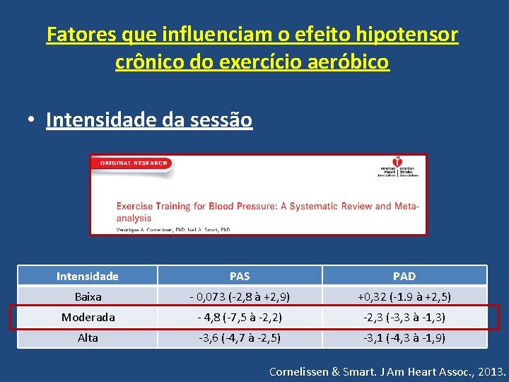 Fatores que influenciam o efeito hipotensor crônico do exercício aeróbico • Intensidade da sessão