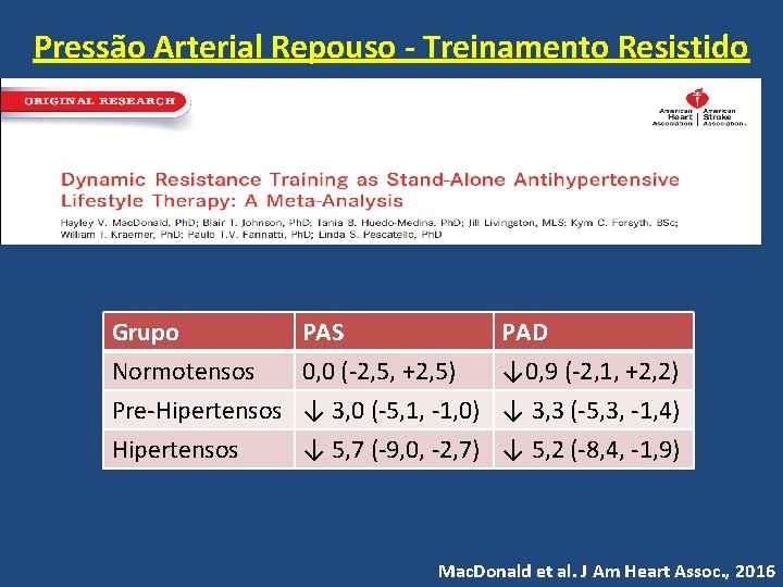 Pressão Arterial Repouso - Treinamento Resistido Grupo Normotensos Pre-Hipertensos PAS 0, 0 (-2, 5,