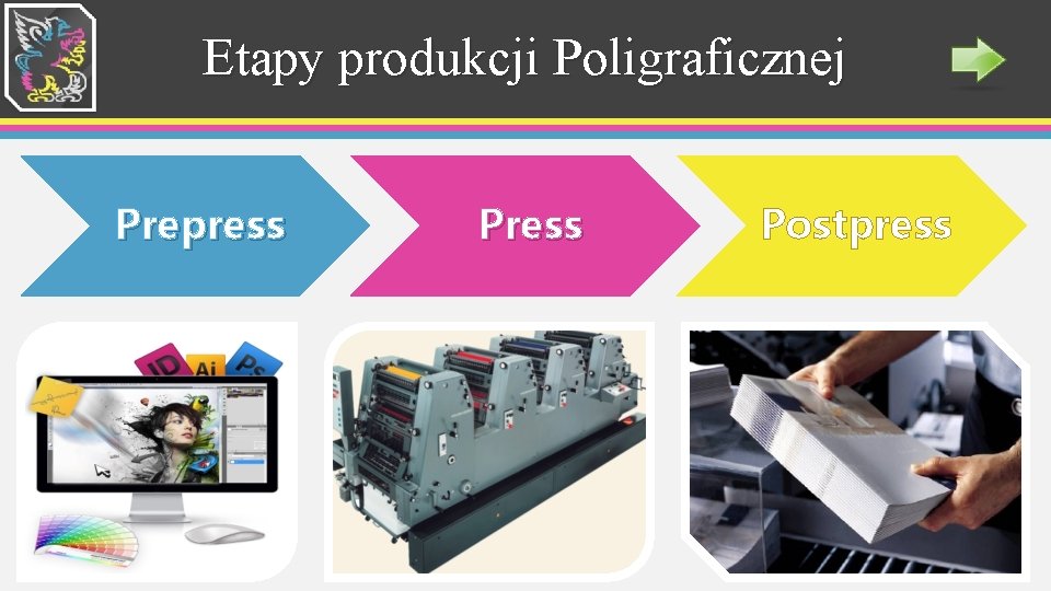 Etapy produkcji Poligraficznej Prepress Postpress Etapy produkcji Poligraficznej Prepress Postpress