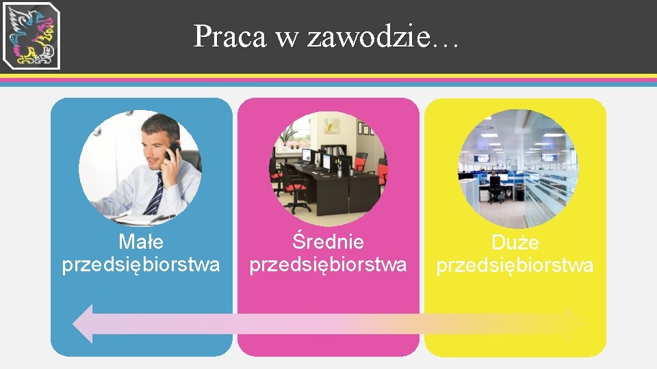 Praca w zawodzie… Małe przedsiębiorstwa Średnie przedsiębiorstwa Duże przedsiębiorstwa Praca w zawodzie… Małe przedsiębiorstwa Średnie przedsiębiorstwa Duże przedsiębiorstwa