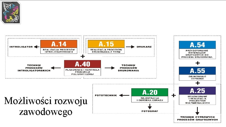 Technik Cyfrowych Procesw Graficznych Przykadowe prace graficzne Technik