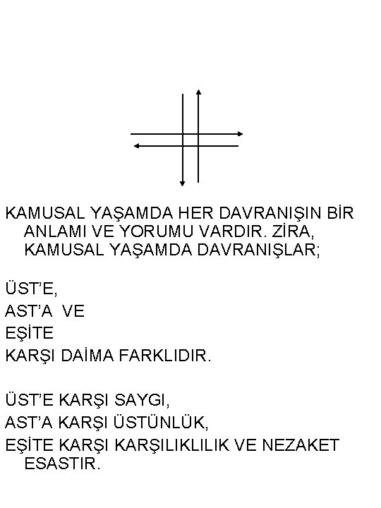 KAMUSAL YAŞAMDA HER DAVRANIŞIN BİR ANLAMI VE YORUMU VARDIR. ZİRA, KAMUSAL YAŞAMDA DAVRANIŞLAR; ÜST’E,
