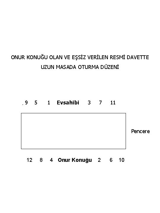ONUR KONUĞU OLAN VE EŞSİZ VERİLEN RESMİ DAVETTE UZUN MASADA OTURMA DÜZENİ 9 5