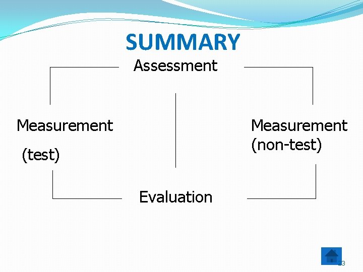 SUMMARY Assessment Measurement (non-test) (test) Evaluation 23 