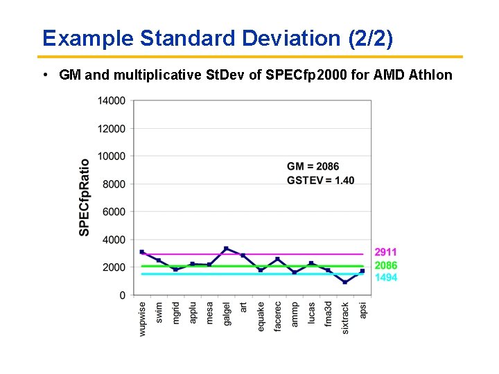 Example Standard Deviation (2/2) • GM and multiplicative St. Dev of SPECfp 2000 for