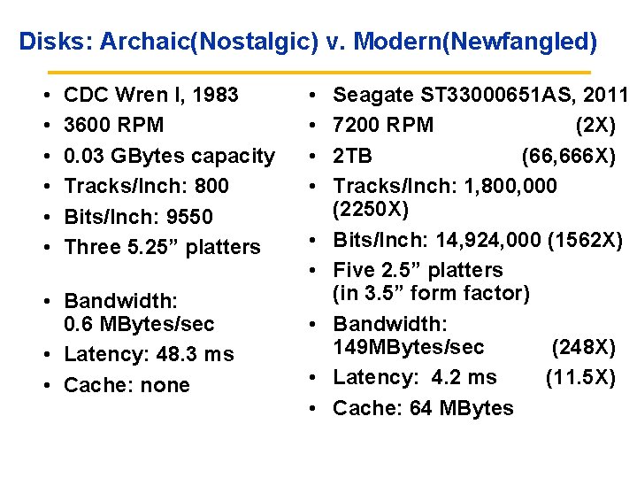 Disks: Archaic(Nostalgic) v. Modern(Newfangled) • • • CDC Wren I, 1983 3600 RPM 0.