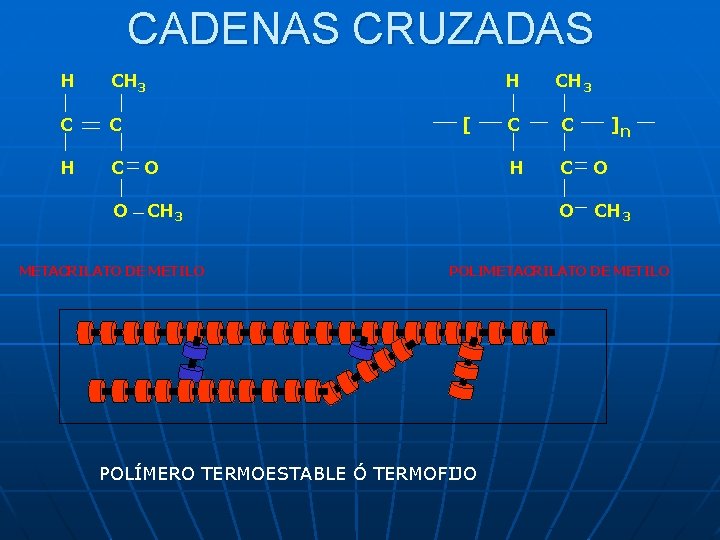 CADENAS CRUZADAS H CH 3 C C H C O O CH 3 [