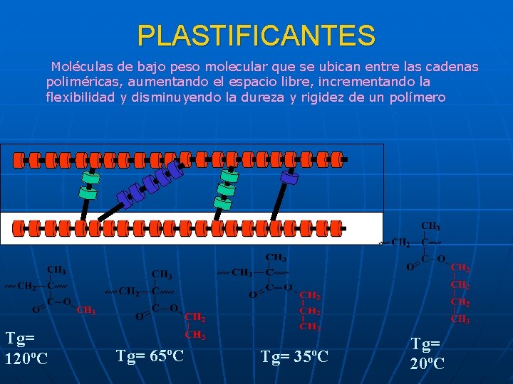 PLASTIFICANTES Moléculas de bajo peso molecular que se ubican entre las cadenas poliméricas, aumentando