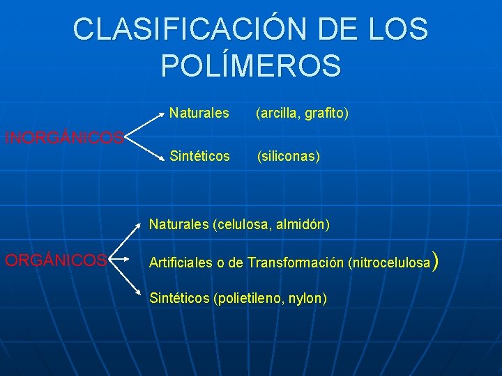 CLASIFICACIÓN DE LOS POLÍMEROS Naturales (arcilla, grafito) Sintéticos (siliconas) INORGÁNICOS Naturales (celulosa, almidón) ORGÁNICOS