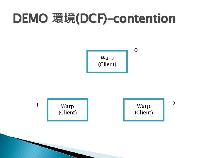 DEMO 環境(DCF)–contention Warp (Client) 1 Warp (Client) 0 Warp (Client) 2 