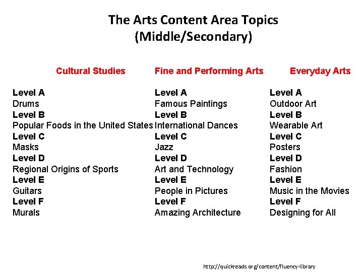 The Arts Content Area Topics (Middle/Secondary) Cultural Studies Fine and Performing Arts Level A