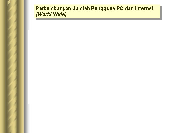 Perkembangan Jumlah Pengguna PC dan Internet (World Wide) 