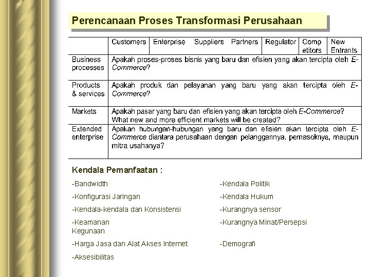 Perencanaan Proses Transformasi Perusahaan Kendala Pemanfaatan : -Bandwidth -Kendala Politik -Konfigurasi Jaringan -Kendala Hukum