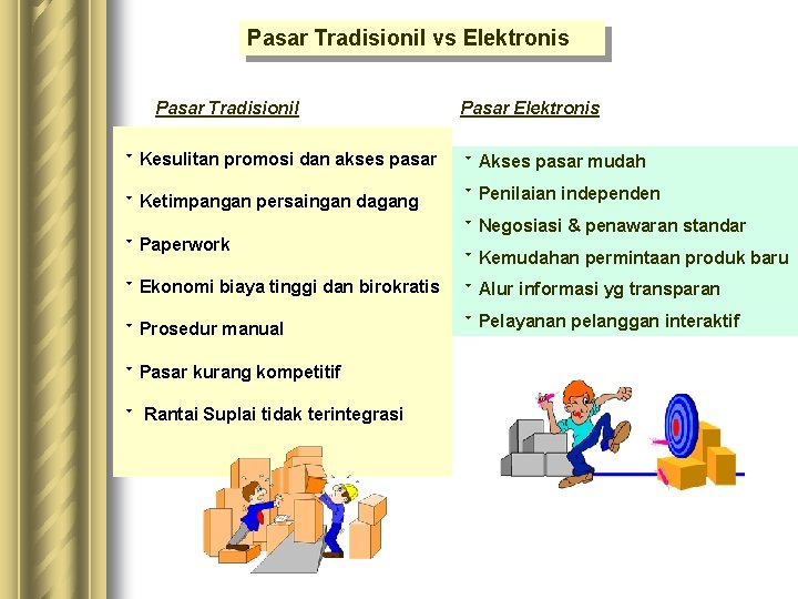 Pasar Tradisionil vs Elektronis Pasar Tradisionil Pasar Elektronis 9 Kesulitan promosi dan akses pasar