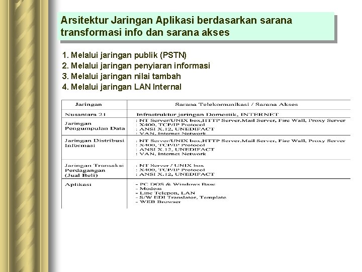 Arsitektur Jaringan Aplikasi berdasarkan sarana transformasi info dan sarana akses 1. Melalui jaringan publik