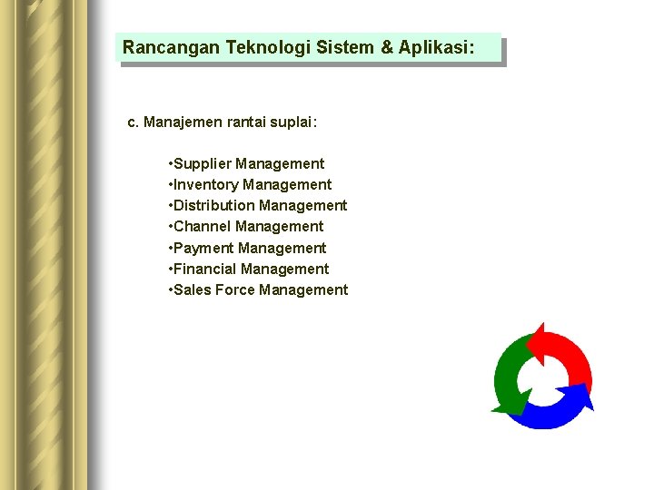 Rancangan Teknologi Sistem & Aplikasi: c. Manajemen rantai suplai: • Supplier Management • Inventory