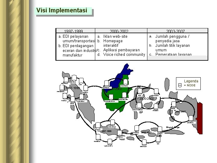 Visi Implementasi 1997 -1999 a. a. EDI pelayanan umum/transportasi b. b. EDI perdagangan eceran