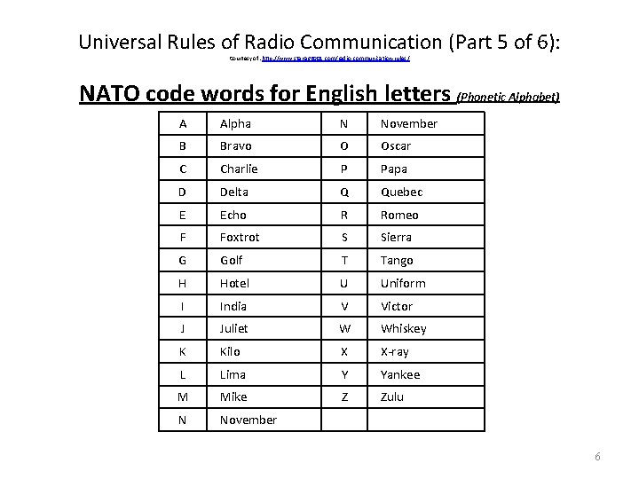 Universal Rules of Radio Communication (Part 5 of 6): Courtesy of: http: //www. stanag