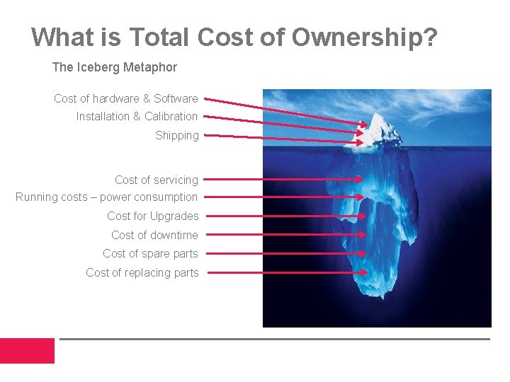 What is Total Cost of Ownership? The Iceberg Metaphor Cost of hardware & Software